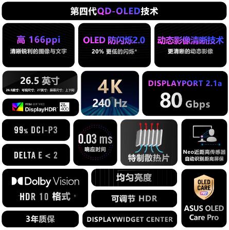 ˶PG27UCDM羺ʾBBӾ