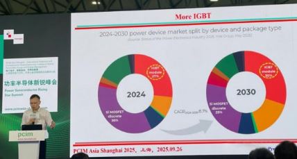 PCIM Asia ����2026 ��ʾ�й���о��������δ�ͻΧ��������